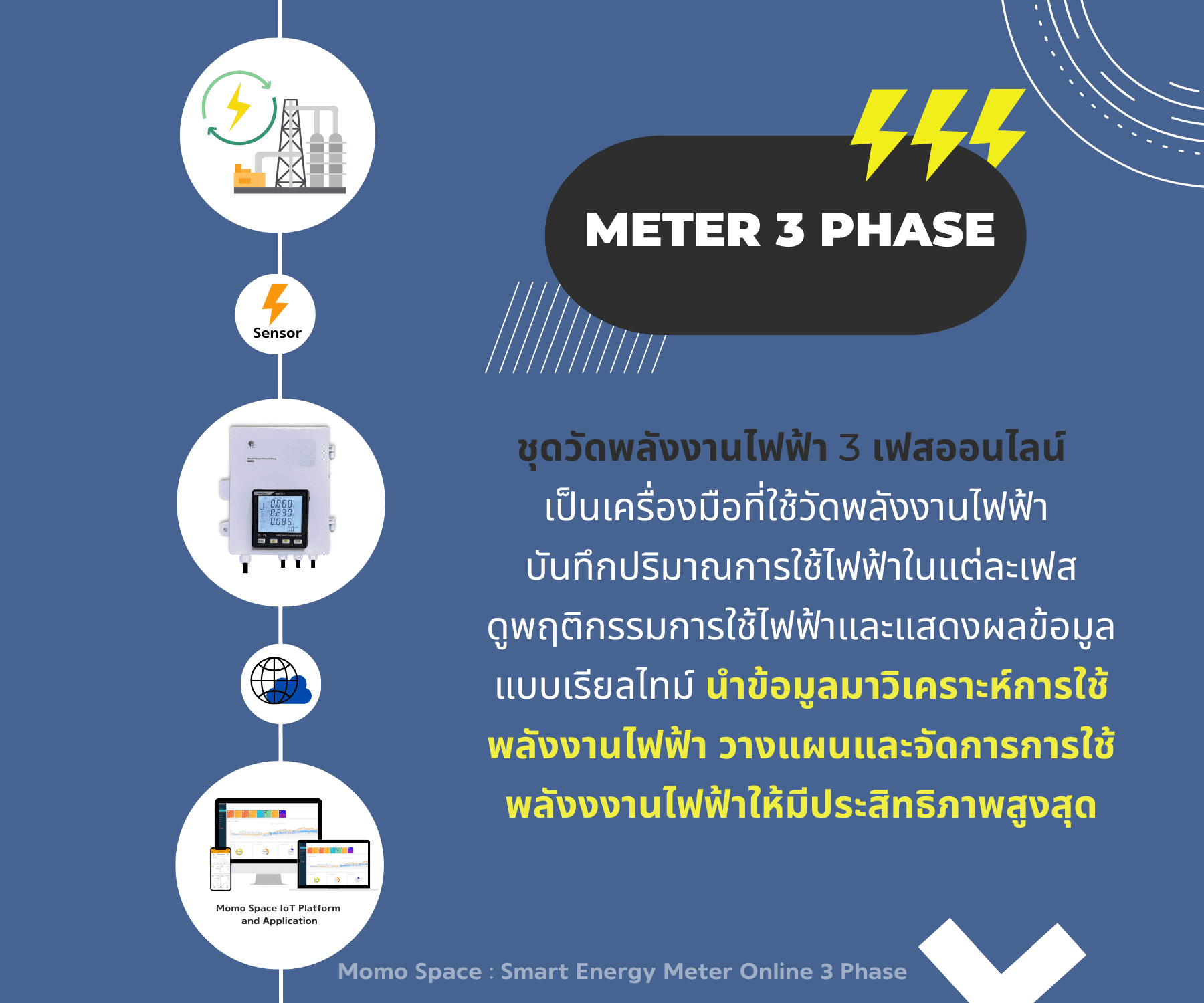 Smart Meter 3 Phase Online (4G) – CT Flexible Rogowski Coil ชุดวัดพลังงานไฟฟ้า 3 เฟสออนไลน์ การเชื่อมต่อแบบ 4G Sim 4
