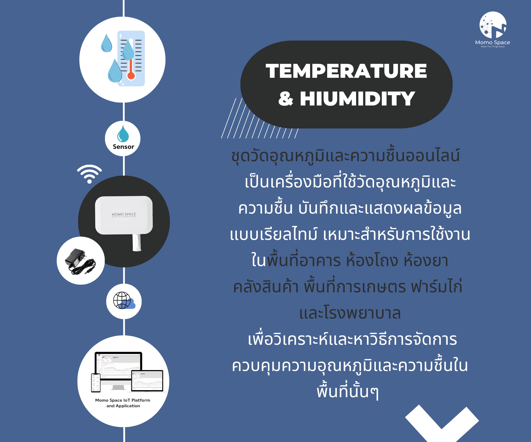 Smart Temperature & Humidity Online ชุดวัดอุณหภูมิและความชื้นออนไลน์ 4