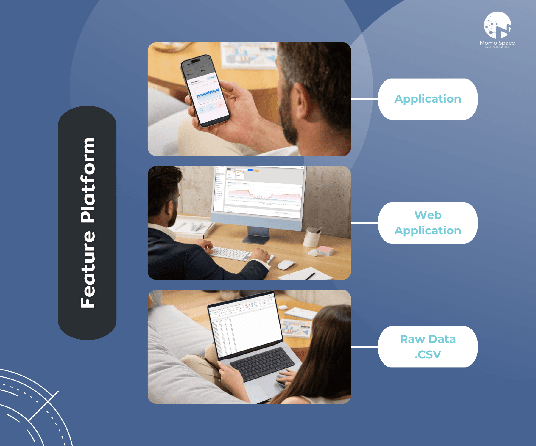 Smart Temperature & Humidity Online ชุดวัดอุณหภูมิและความชื้นออนไลน์ 7