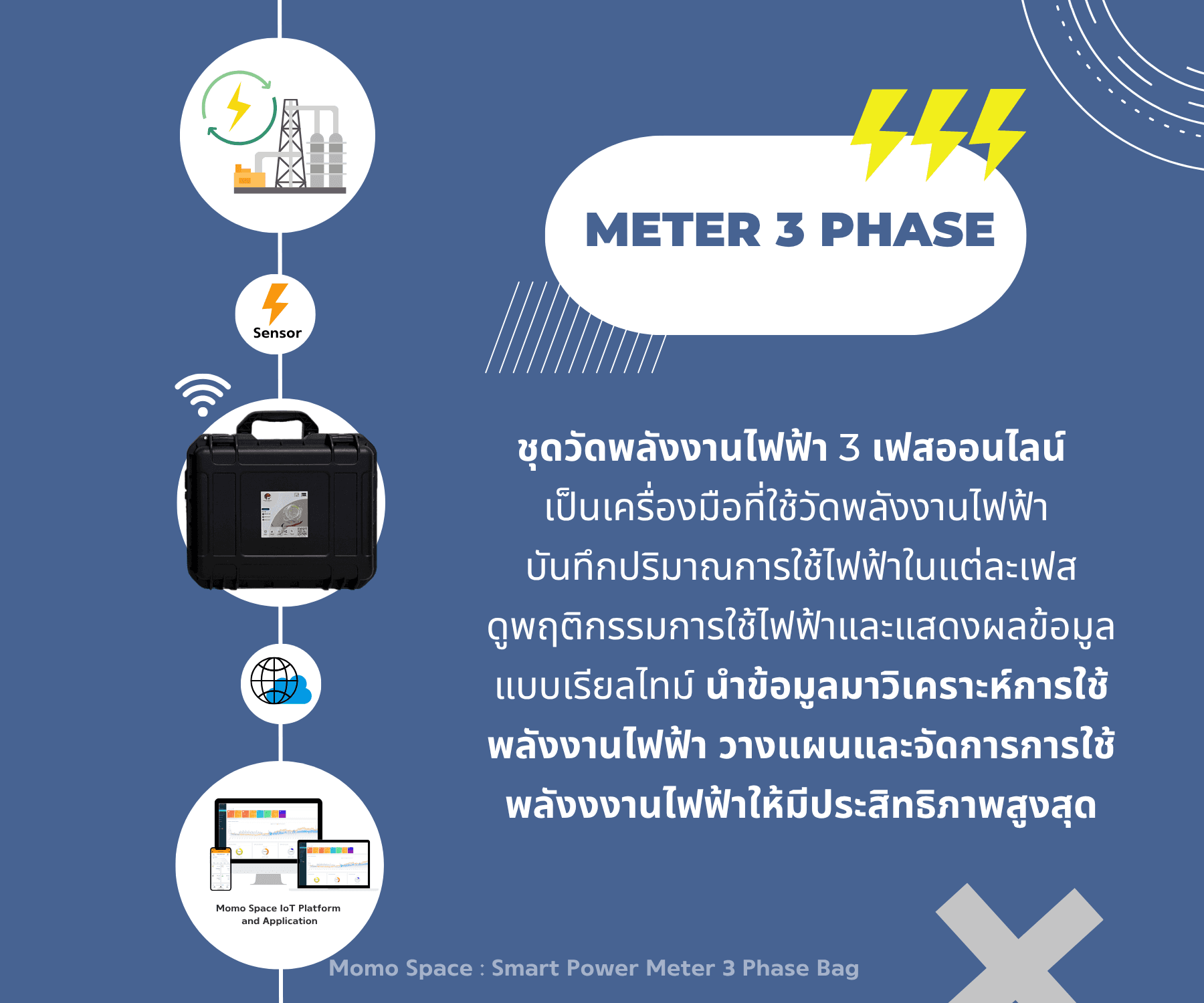 Smart Power Meter 3 Phase – Mobile Hardcase – Flexible Rogowski Coil ชุดวัดพลังงานไฟฟ้า 3 เฟสออนไลน์แบบกระเป๋า เลือกการเชื่อมต่อ 4G หรือ Wi-Fi 2.4G 6