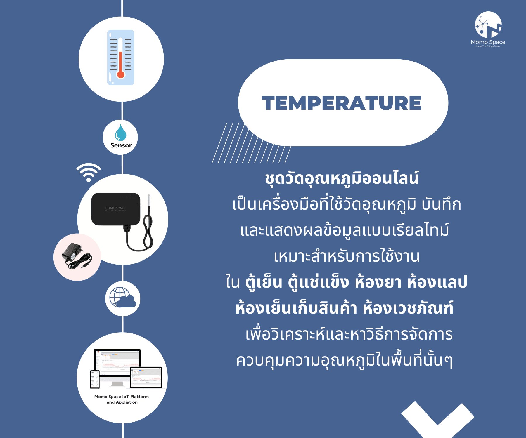 Smart Temperature Online ชุดวัดอุณหภูมิออนไลน์ 4