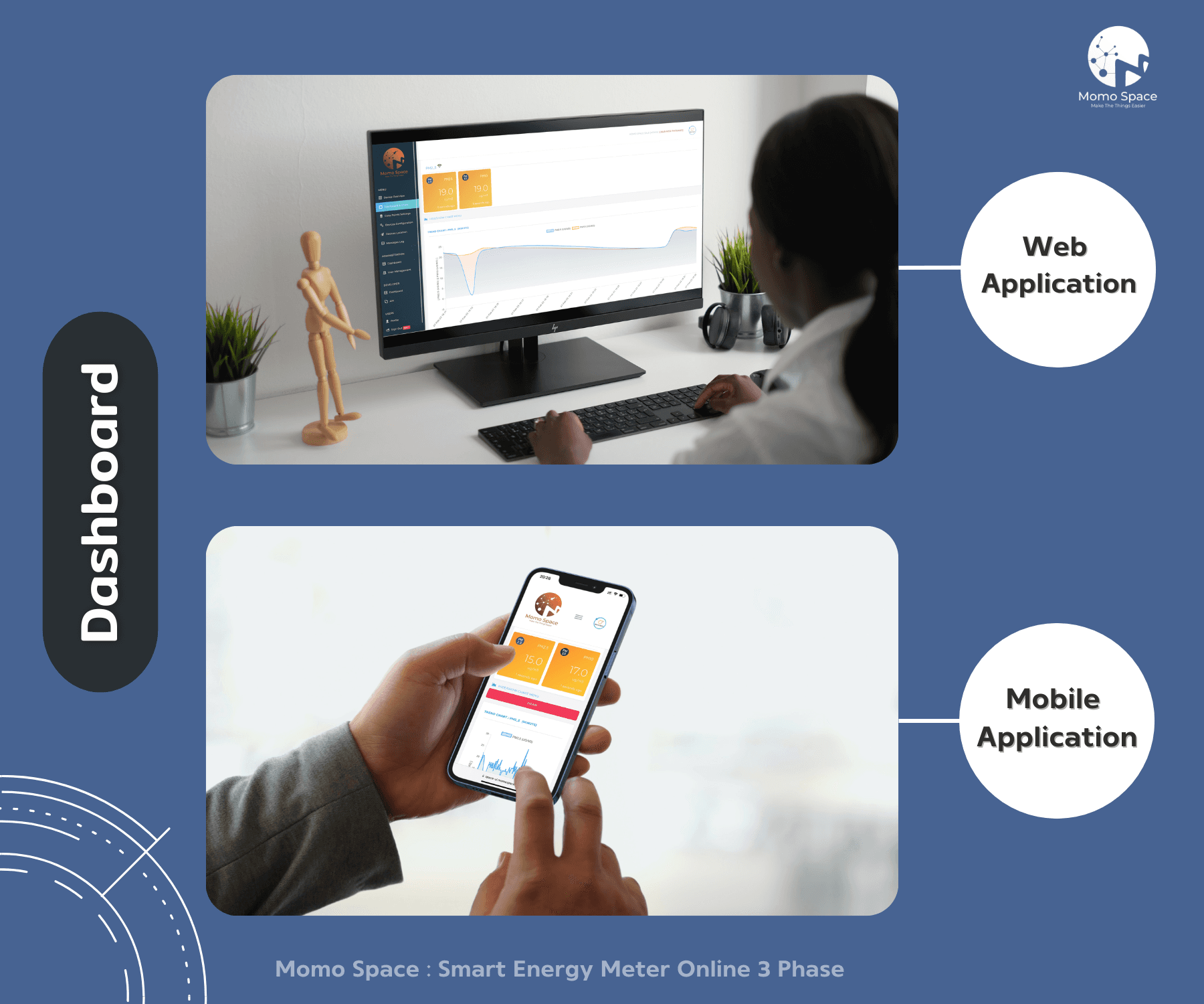 Smart Meter 3 Phase Online (Wi-Fi) – CT Split Core ชุดวัดพลังงานไฟฟ้า 3 เฟสออนไลน์ การเชื่อมต่อแบบ Wi-Fi 2.4G 5