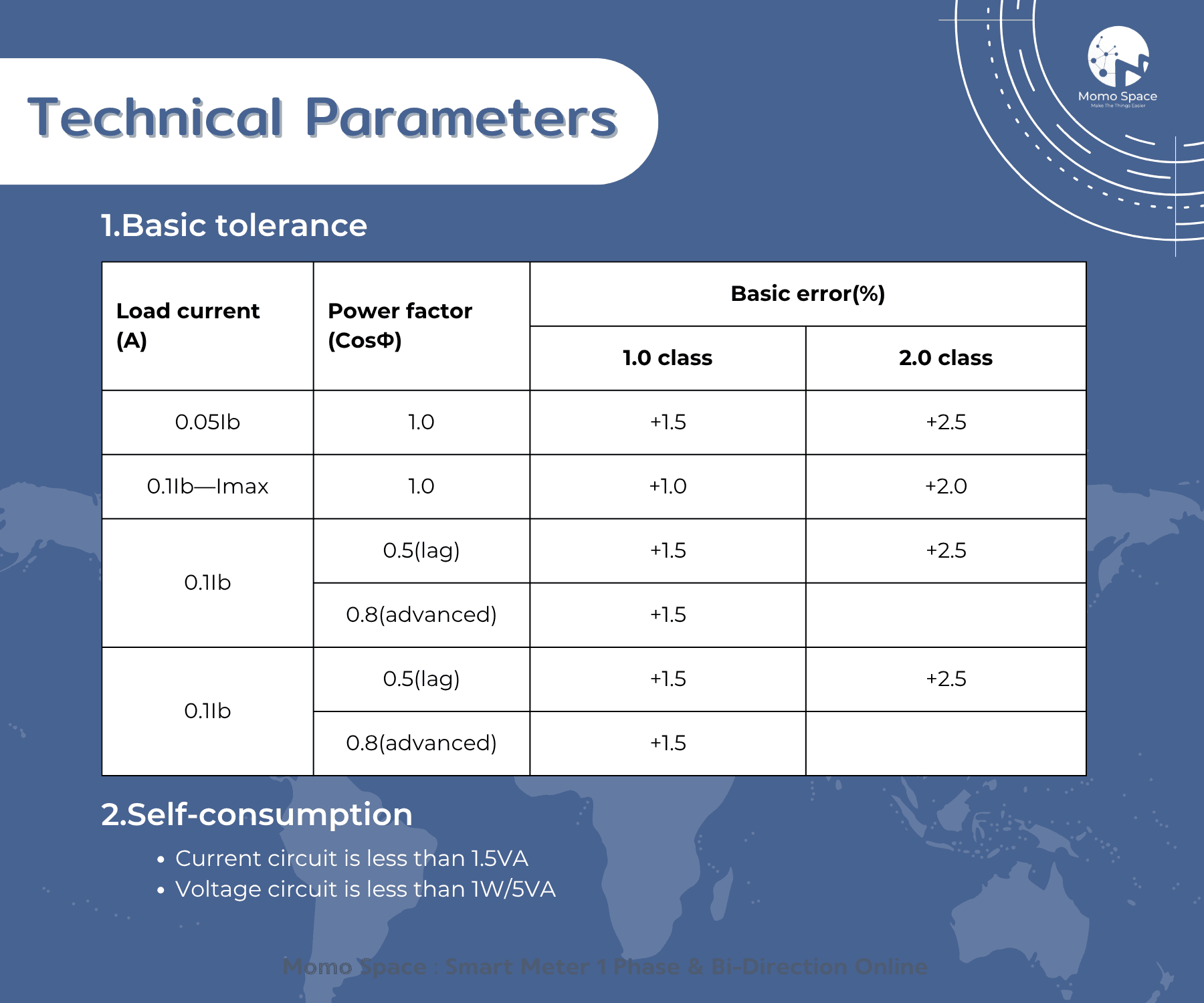Smart Meter 1 Phase online (Wi-Fi) Bi-Direction ชุดมิเตอร์วัดไฟฟ้า 1 เฟสออนไลน์ ใช้กับระบบไฟบ้าน ไฟย้อน,Solar Cell,On-Grid 3