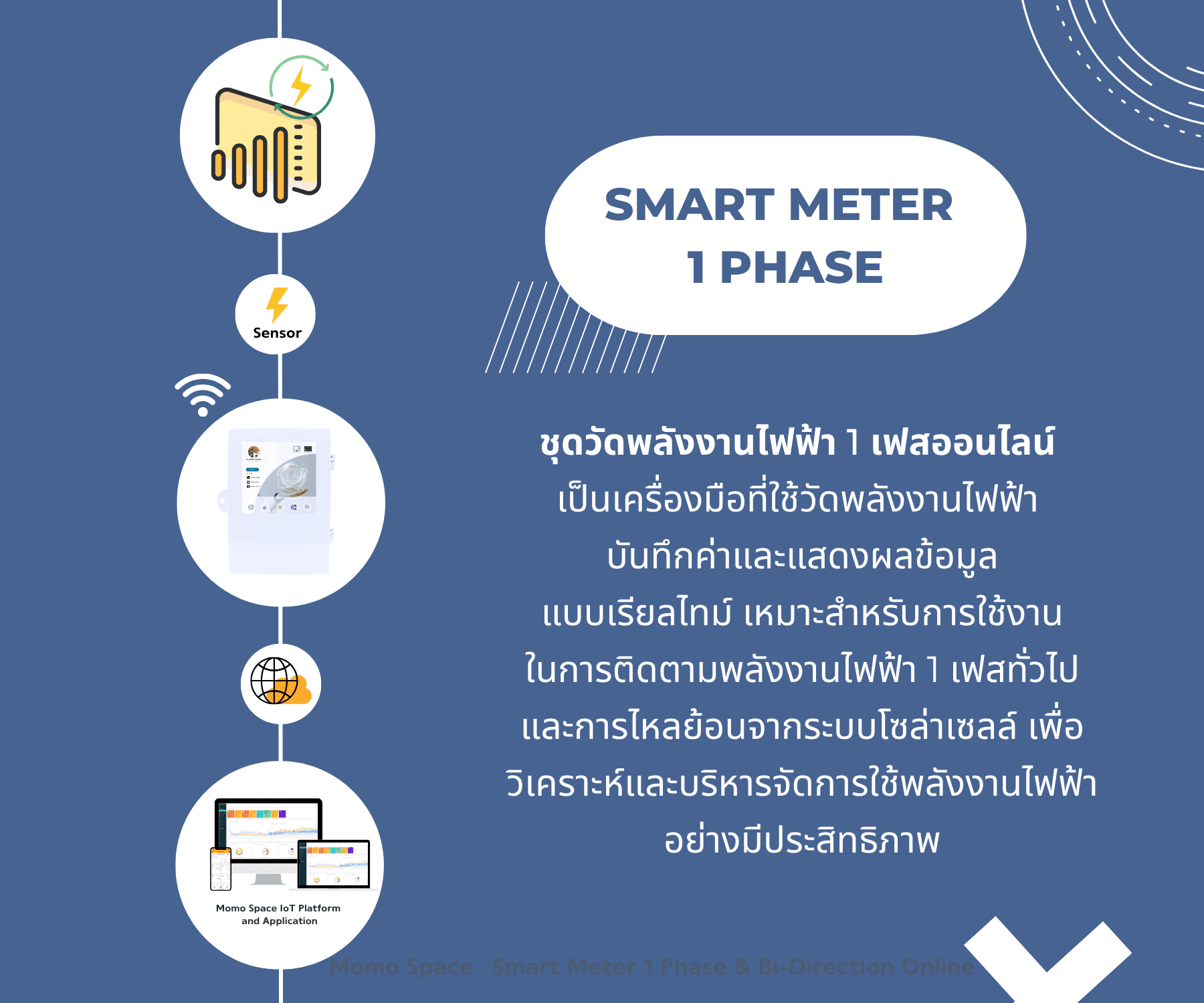 Smart Meter 1 Phase online (Wi-Fi) Bi-Direction ชุดมิเตอร์วัดไฟฟ้า 1 เฟสออนไลน์ ใช้กับระบบไฟบ้าน ไฟย้อน,Solar Cell,On-Grid 2
