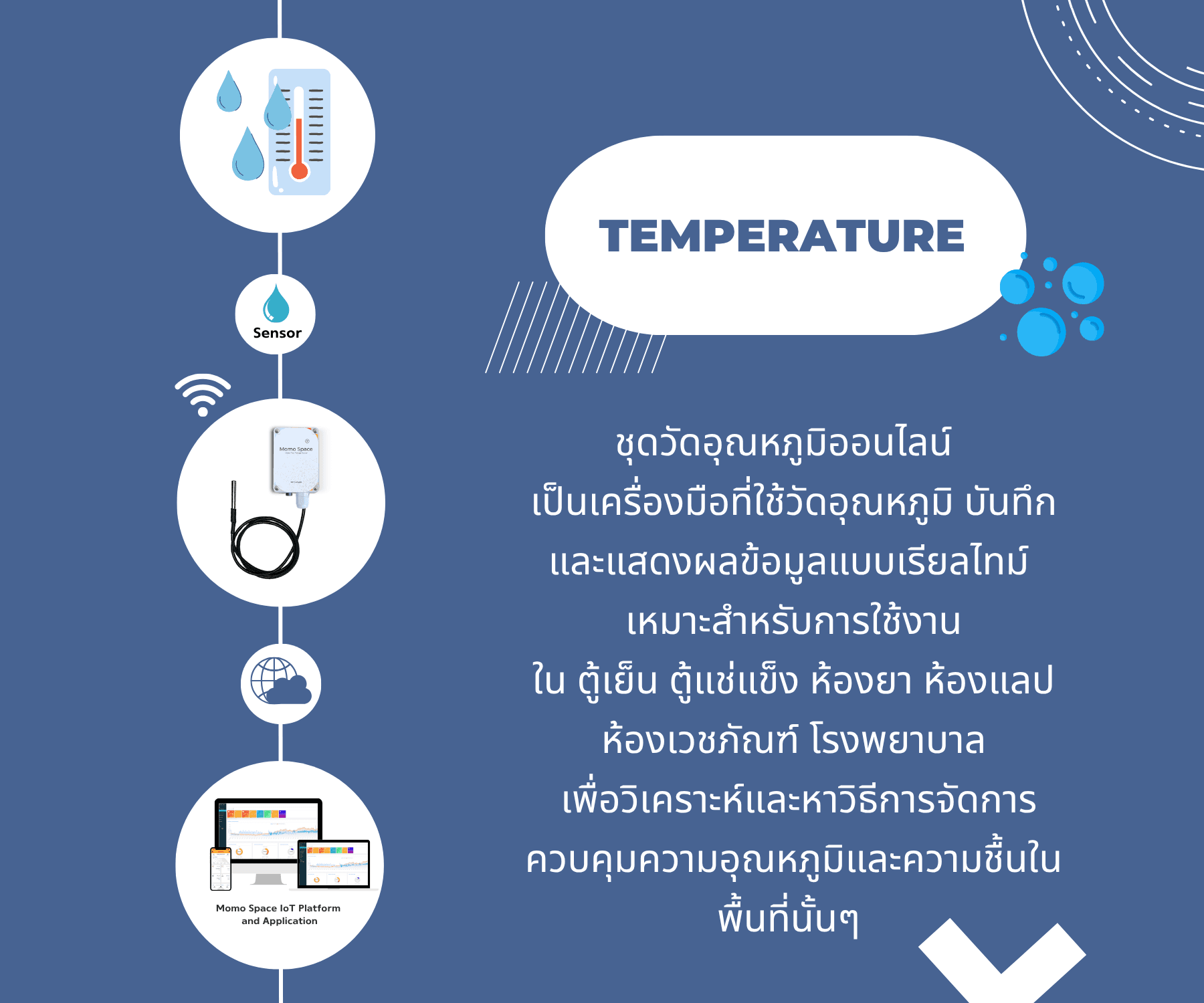 ชุดวัดอุณหภูมิสำหรับตู้เเช่เย็น ห้องเย็น บ่อน้ำ wifi Smart Temperature online Wi-Fi (IOT) data logger วัดอุณหภูมิออนไลน์ บันทึกอุณหภูมิ 4