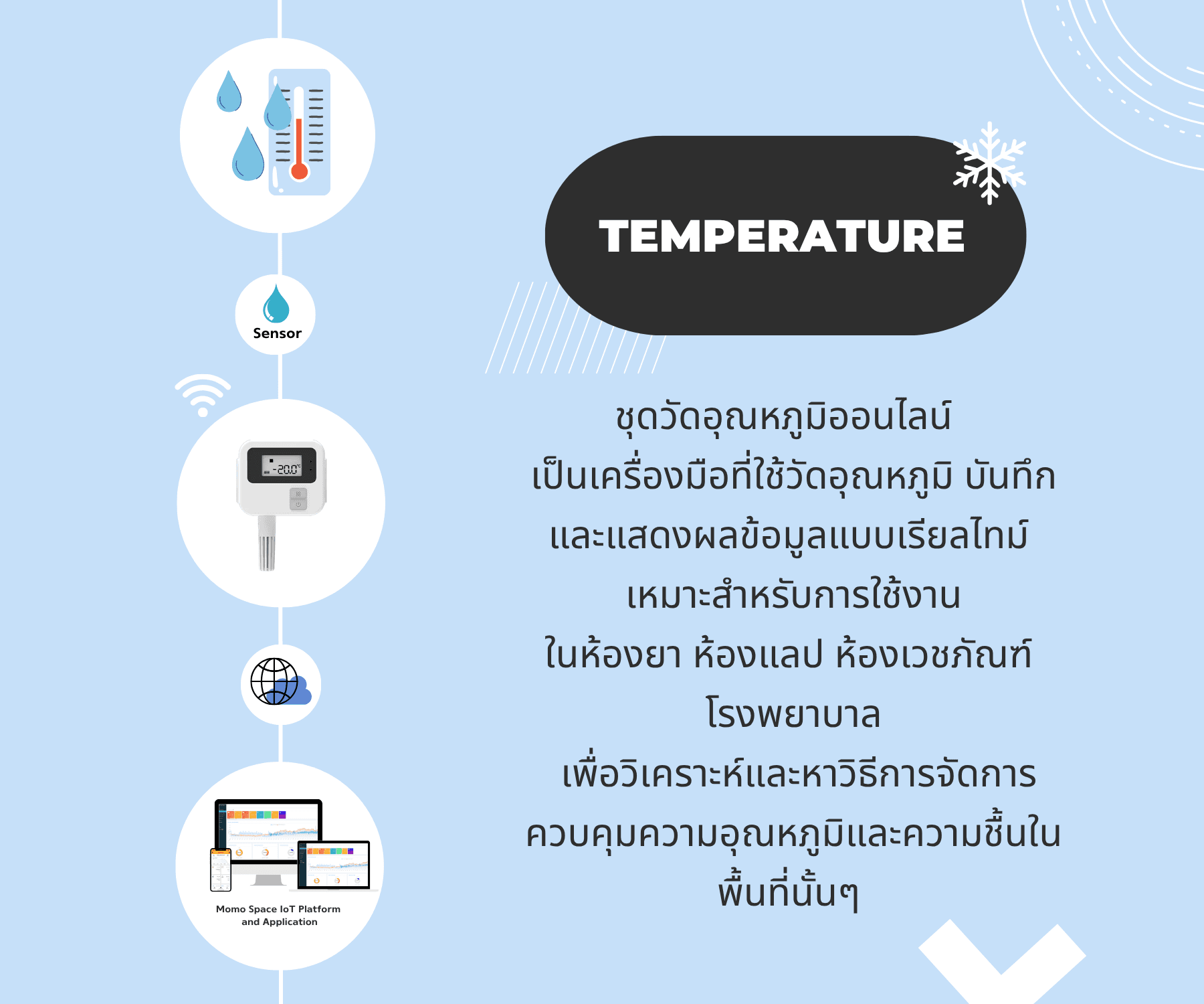 Temperature & Humidity Sensor (BLE) 5